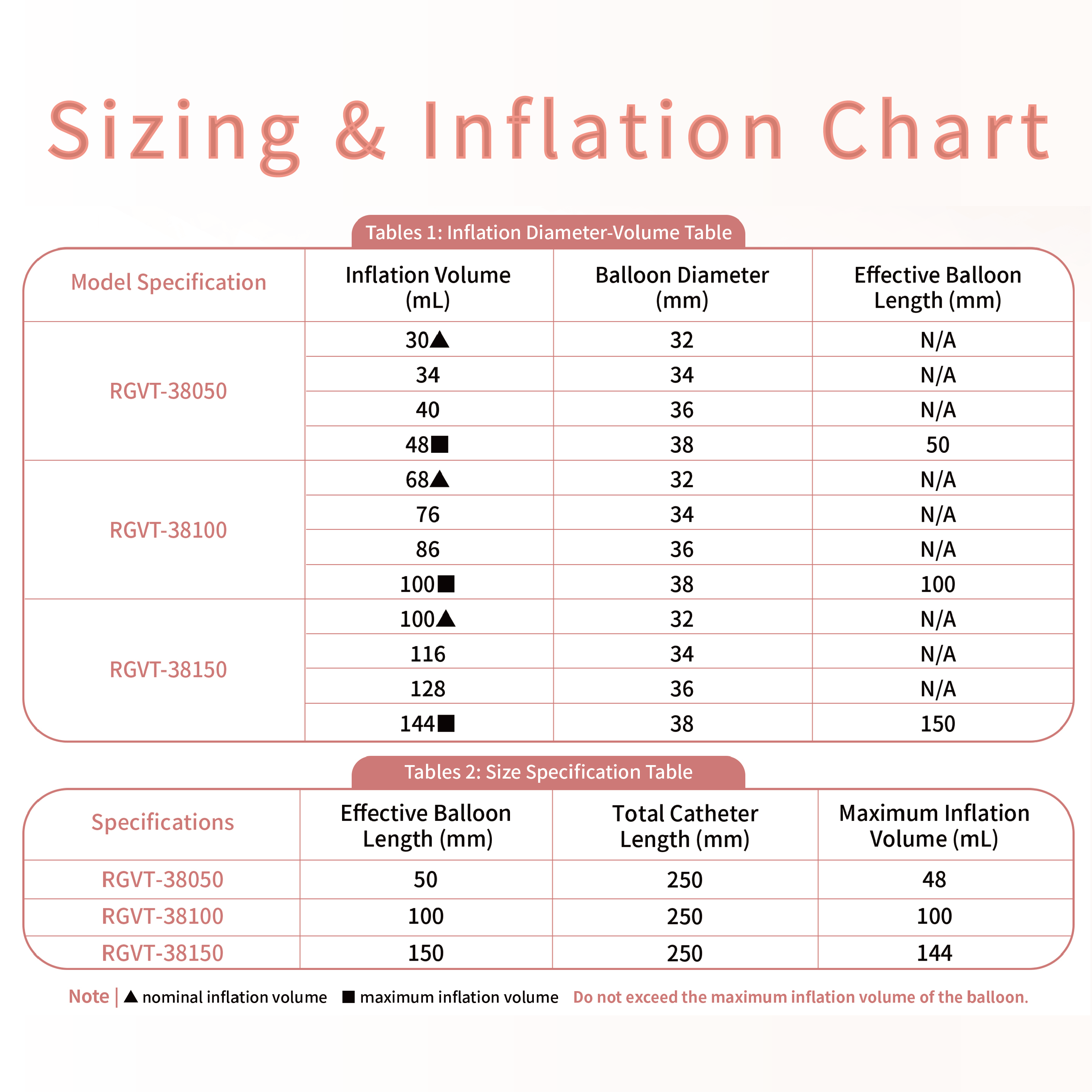 Rebloom GAS Vaginal Trainers